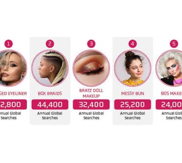 Das sind die Beautytrends auf Youtube